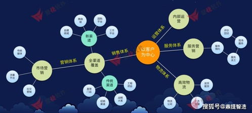 產(chǎn)業(yè)互聯(lián)網(wǎng)時代下，鼎捷全渠道營銷系統(tǒng)引領企業(yè)數(shù)字化銷售轉型