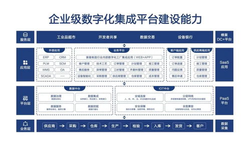 恒遠(yuǎn)科技完成數(shù)千萬A輪融資，以工業(yè)互聯(lián)網(wǎng)服務(wù)引領(lǐng)數(shù)字經(jīng)濟(jì)建設(shè)